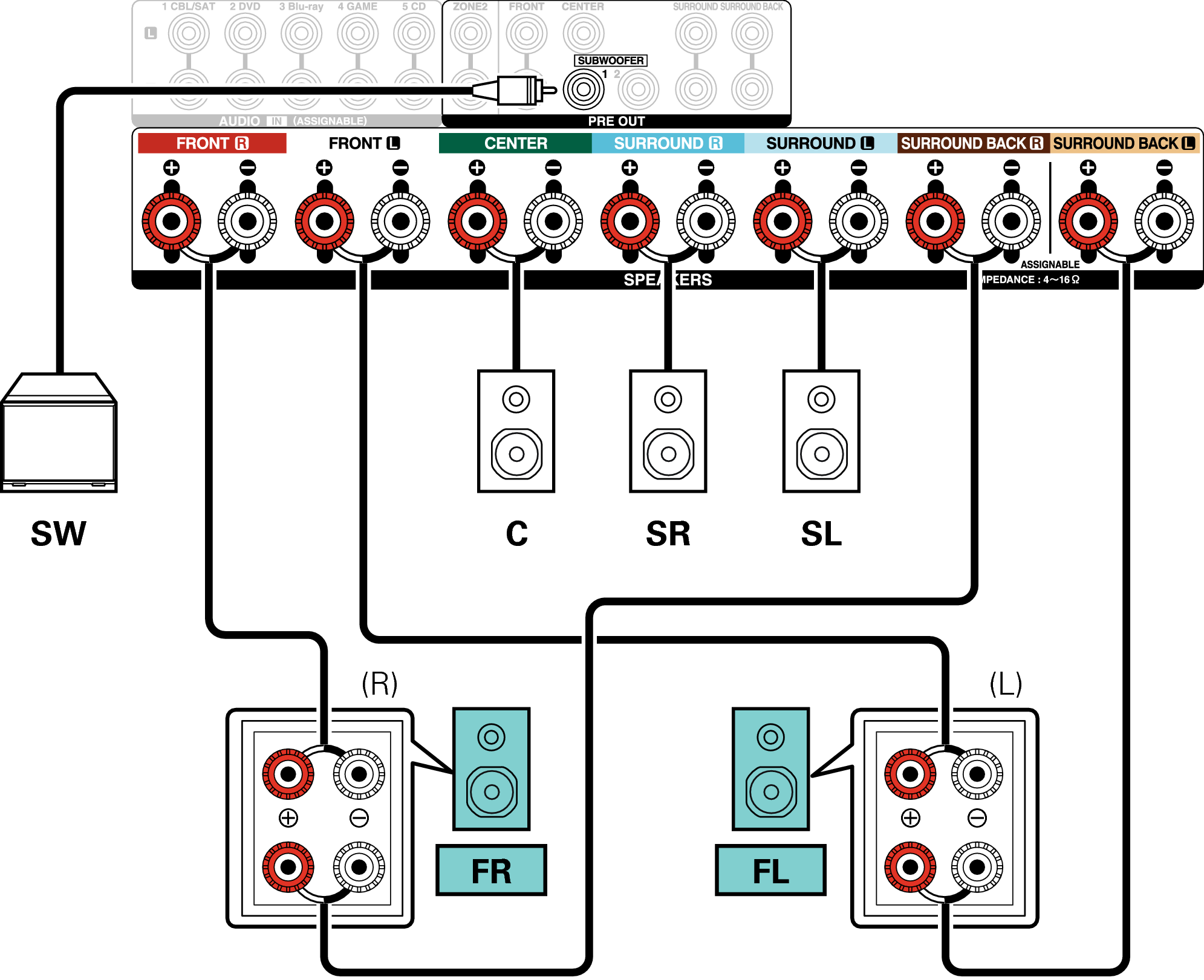 Conne SP 5.1 BiAmp X3300E3